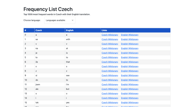 blue-wordfreq website